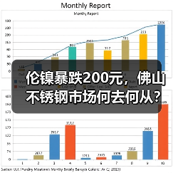 伦镍暴跌200元，佛山不锈钢市场何去何从？（图1）