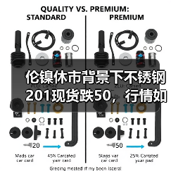 伦镍休市背景下不锈钢201现货跌50，行情如何解读？（图2）