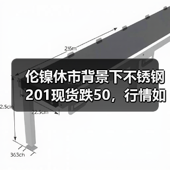 伦镍休市背景下不锈钢201现货跌50，行情如何解读？（图3）