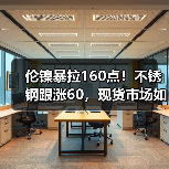 伦镍暴拉160点！不锈钢跟涨60，现货市场如何冲业绩？（图2）