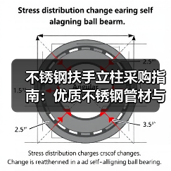 不锈钢扶手立柱采购指南:优质不锈钢管材与供应商推荐(图1) 不锈钢扶手立柱采购指南:优质不锈钢管材与供应商推荐(图1)