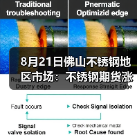 8月21日佛山不锈钢地区市场：不锈钢期货涨超100？市场却静静出货。（图3）