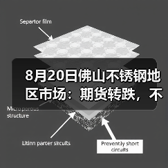 8月20日佛山不锈钢地区市场:期货转跌,不锈钢市场挺价稳局。(图1) 8月20日佛山不锈钢地区市场:期货转跌,不锈钢市场挺价稳局。(图1)