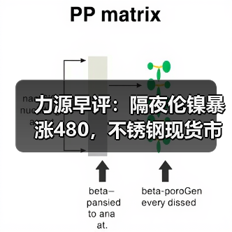 力源早评：隔夜伦镍暴涨480，不锈钢现货市场氛围好转（图1）