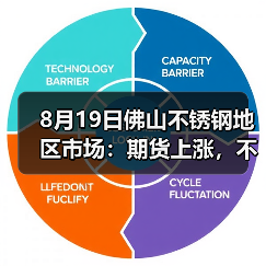8月19日佛山不锈钢地区市场:期货上涨,不锈钢市场稳价出货。(图2) 8月19日佛山不锈钢地区市场:期货上涨,不锈钢市场稳价出货。(图2)