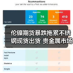 伦镍期货暴跌拖累不锈钢现货出货 贵金属市场震荡整理分析(图1) 伦镍期货暴跌拖累不锈钢现货出货 贵金属市场震荡整理分析(图1)