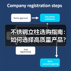 不锈钢立柱选购指南:如何选择高质量产品?(图3) 不锈钢立柱选购指南:如何选择高质量产品?(图3)