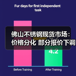 佛山不锈钢现货市场：价格分化 部分报价下调50元（图2）