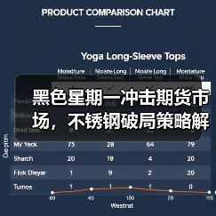 黑色星期一冲击期货市场,不锈钢破局策略解析(图3) 黑色星期一冲击期货市场,不锈钢破局策略解析(图3)