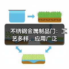 不锈钢金属制品门:工艺多样,应用广泛(图4) 不锈钢金属制品门:工艺多样,应用广泛(图4)