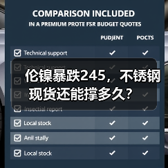 伦镍暴跌245,不锈钢现货还能撑多久?(图2) 伦镍暴跌245,不锈钢现货还能撑多久?(图2)