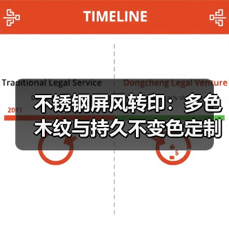 不锈钢屏风转印:多色木纹与持久不变色定制方案(图1) 不锈钢屏风转印:多色木纹与持久不变色定制方案(图1)