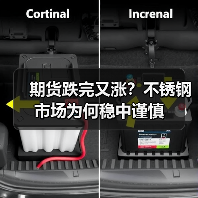 期货跌完又涨?不锈钢市场为何稳中谨慎(图4) 期货跌完又涨?不锈钢市场为何稳中谨慎(图4)