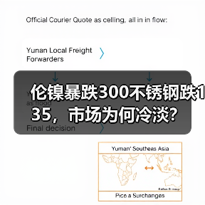 伦镍暴跌300不锈钢跌135,市场为何冷淡?(图3) 伦镍暴跌300不锈钢跌135,市场为何冷淡?(图3)