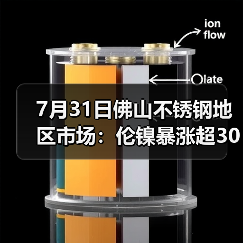 7月31日佛山不锈钢地区市场:伦镍暴涨超300,7月收官喜迎大爆发?(图4) 7月31日佛山不锈钢地区市场:伦镍暴涨超300,7月收官喜迎大爆发?(图4)