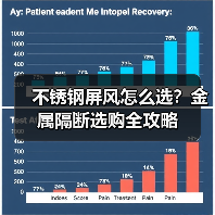 不锈钢屏风怎么选?金属隔断选购全攻略(图2) 不锈钢屏风怎么选?金属隔断选购全攻略(图2)