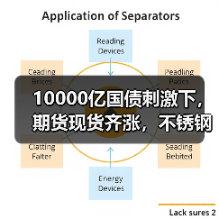 10000亿国债刺激下，期货现货齐涨，不锈钢价格能稳住吗？（图2）