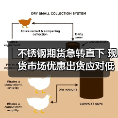 不锈钢期货急转直下 现货市场优惠出货应对低迷行情(图3) 不锈钢期货急转直下 现货市场优惠出货应对低迷行情(图3)