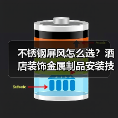 不锈钢屏风怎么选?酒店装饰金属制品安装技巧全解析(图2) 不锈钢屏风怎么选?酒店装饰金属制品安装技巧全解析(图2)