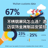 不锈钢屏风怎么选?酒店装饰金属制品安装技巧全解析(图4) 不锈钢屏风怎么选?酒店装饰金属制品安装技巧全解析(图4)