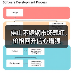佛山不锈钢市场飘红,价格回升信心增强(图4) 佛山不锈钢市场飘红,价格回升信心增强(图4)