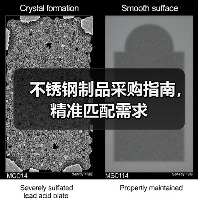 不锈钢制品采购指南,精准匹配需求(图1) 不锈钢制品采购指南,精准匹配需求(图1)