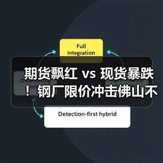 期货飘红 vs 现货暴跌！钢厂限价冲击佛山不锈钢市场（图2）