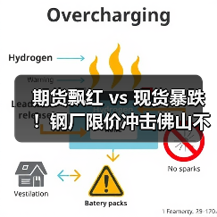 期货飘红 vs 现货暴跌！钢厂限价冲击佛山不锈钢市场（图4）