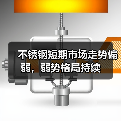 不锈钢短期市场走势偏弱，弱势格局持续（图4）