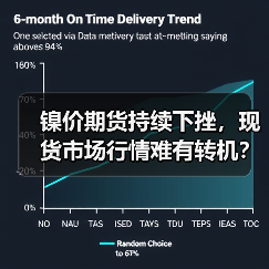 镍价期货持续下挫，现货市场行情难有转机？（图1）