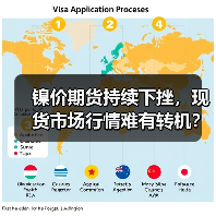 镍价期货持续下挫，现货市场行情难有转机？（图3）