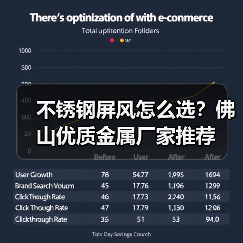 不锈钢屏风怎么选？佛山优质金属厂家推荐（图3）