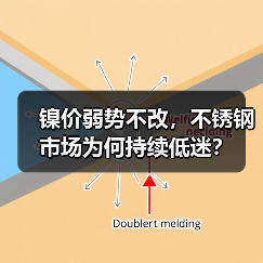 镍价弱势不改，不锈钢市场为何持续低迷？（图3）