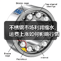 不锈钢市场利润缩水，运费上涨如何影响行情？（图2）