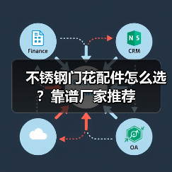 不锈钢门花配件怎么选？靠谱厂家推荐（图1）