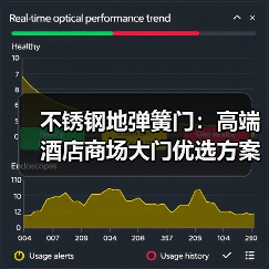 不锈钢地弹簧门：高端酒店商场大门优选方案（图3）