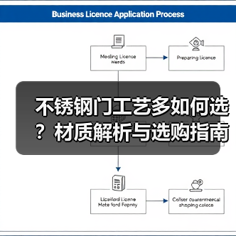 不锈钢门工艺多如何选？材质解析与选购指南（图2）