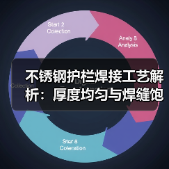 不锈钢护栏焊接工艺解析：厚度均匀与焊缝饱满技术要点（图1）