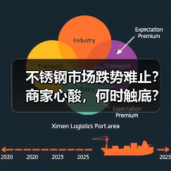 不锈钢市场跌势难止？商家心酸，何时触底？（图2）