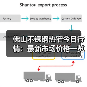 佛山不锈钢热窄今日行情：最新市场价格一览（图2）