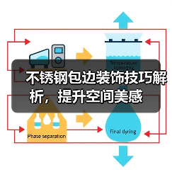 不锈钢包边装饰技巧解析,提升空间美感(图2) 不锈钢包边装饰技巧解析,提升空间美感(图2)