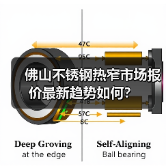 佛山不锈钢热窄市场报价最新趋势如何？（图4）