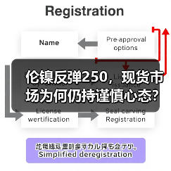 伦镍反弹250,现货市场为何仍持谨慎心态?(图3) 伦镍反弹250,现货市场为何仍持谨慎心态?(图3)
