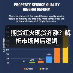 期货红火现货齐涨？解析市场背后逻辑（图3）