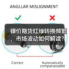 镍价期货红绿转换频繁，市场波动如何解读？（图3）