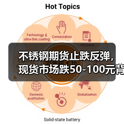 不锈钢期货止跌反弹,现货市场跌50-100元背后原因揭秘(图1) 不锈钢期货止跌反弹,现货市场跌50-100元背后原因揭秘(图1)