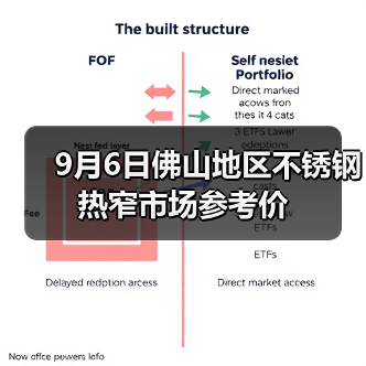 9月6日佛山地区不锈钢热窄市场参考价(图4) 9月6日佛山地区不锈钢热窄市场参考价(图4)