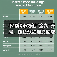 不锈钢市场迎 不锈钢市场迎