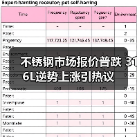 不锈钢市场报价普跌 316L逆势上涨引热议(图2) 不锈钢市场报价普跌 316L逆势上涨引热议(图2)