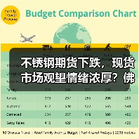 不锈钢期货下跌,现货市场观望情绪浓厚?佛山地区最新市场分析(图2) 不锈钢期货下跌,现货市场观望情绪浓厚?佛山地区最新市场分析(图2)